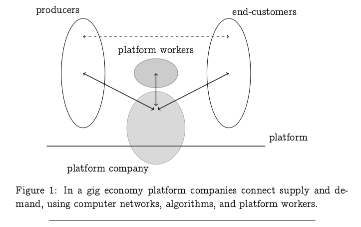 Platform companies, platform workers