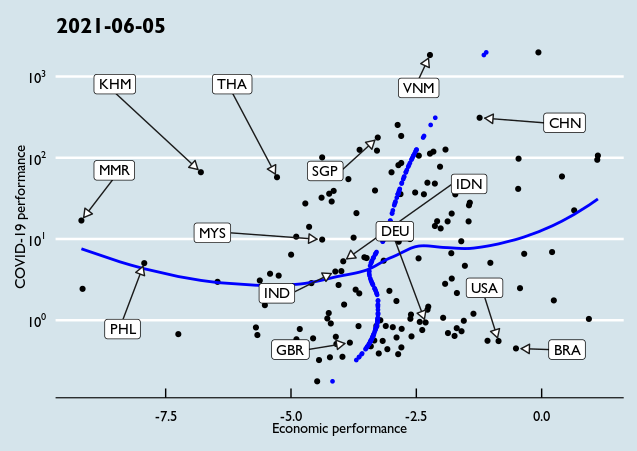 COVID-19 and Economic Performance, in 1 graph