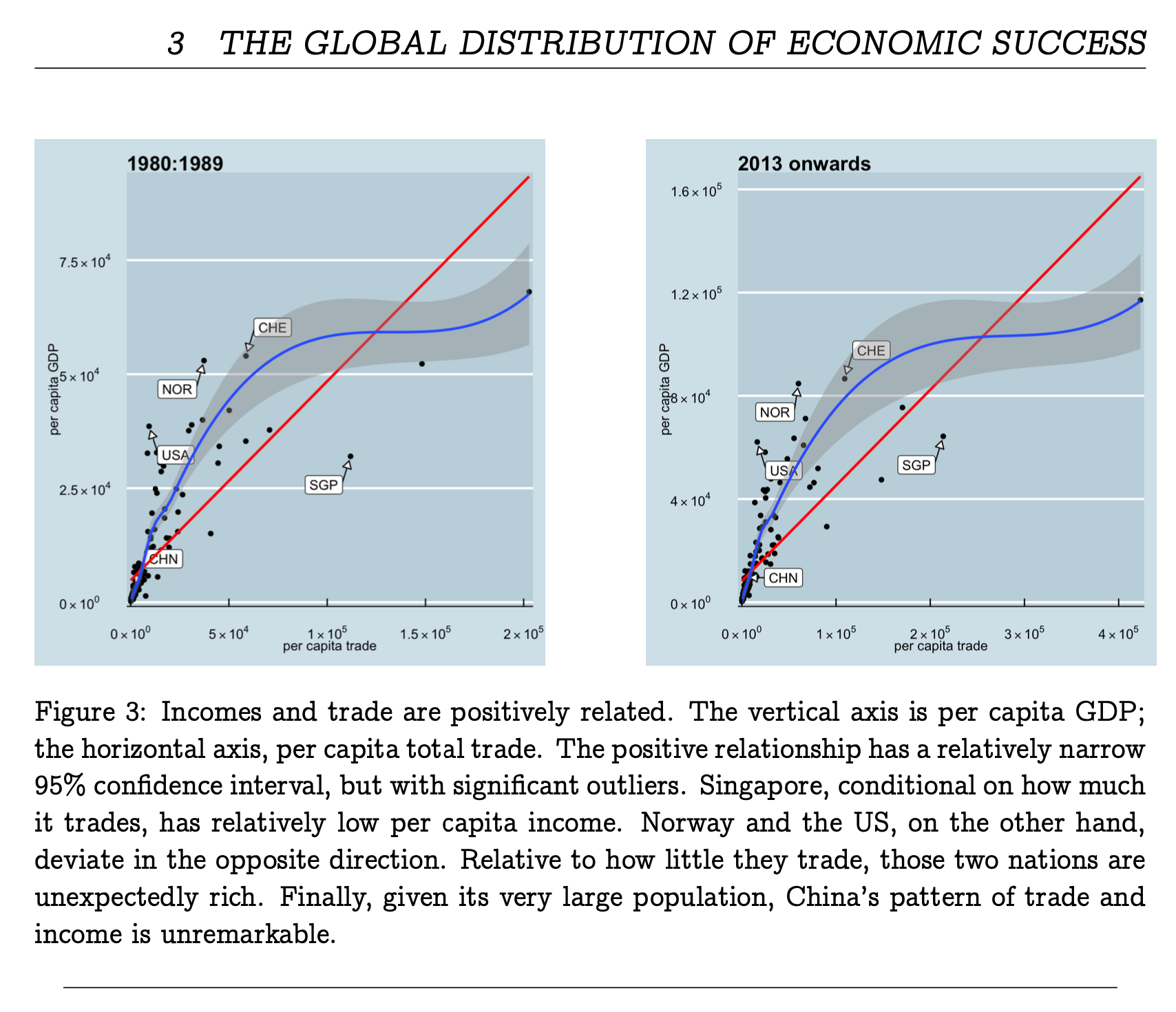 Trade and incomes