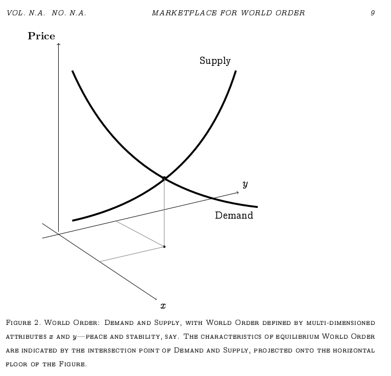 New Models of Power Relations, in 1 graph